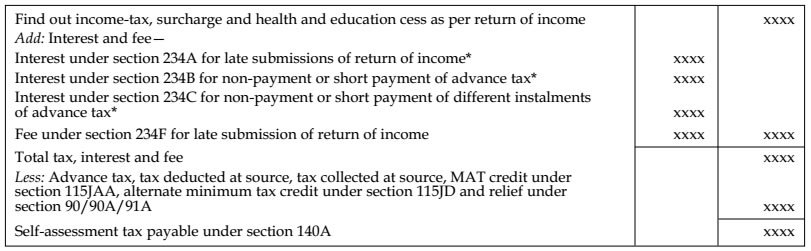 Self-Assessment-Calculation